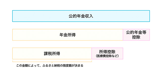 課税所得とは