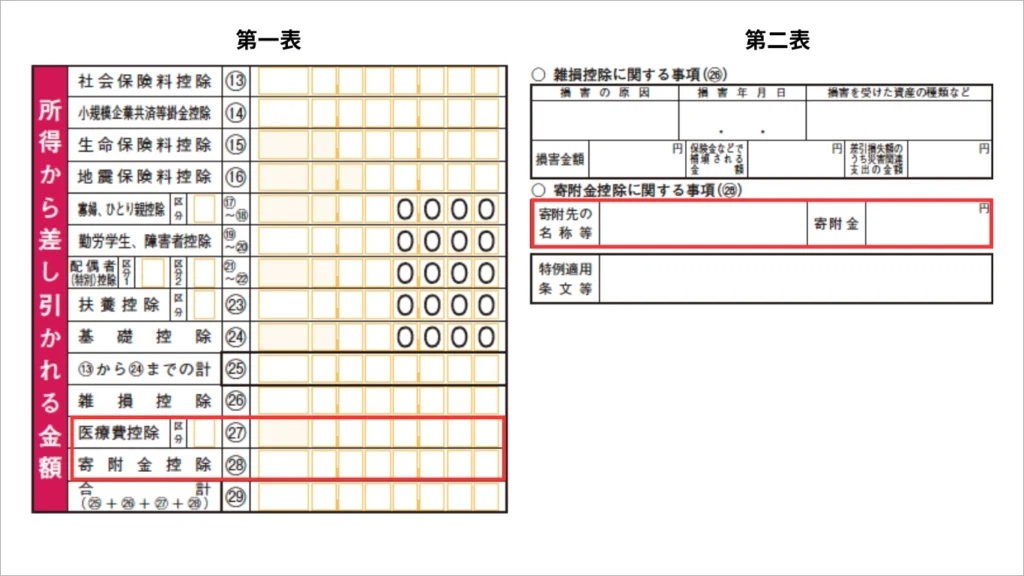 ふるさと納税医療費控除 確定申告