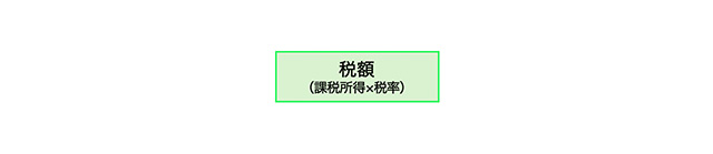 税金の控除の仕組み