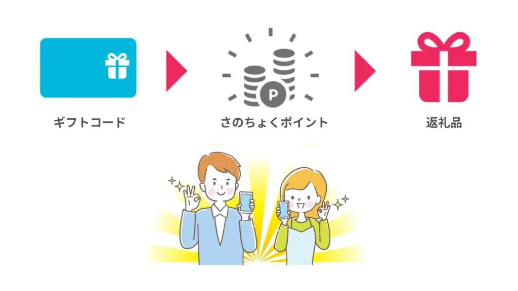 さのちょくカタログ