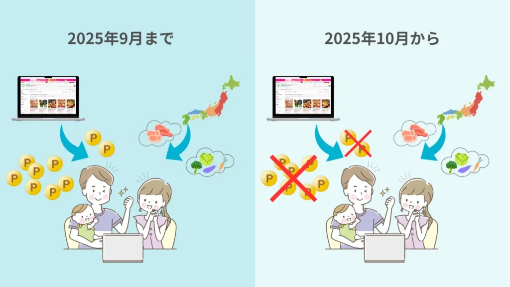 ふるさと納税のポイント付与廃止とは？
