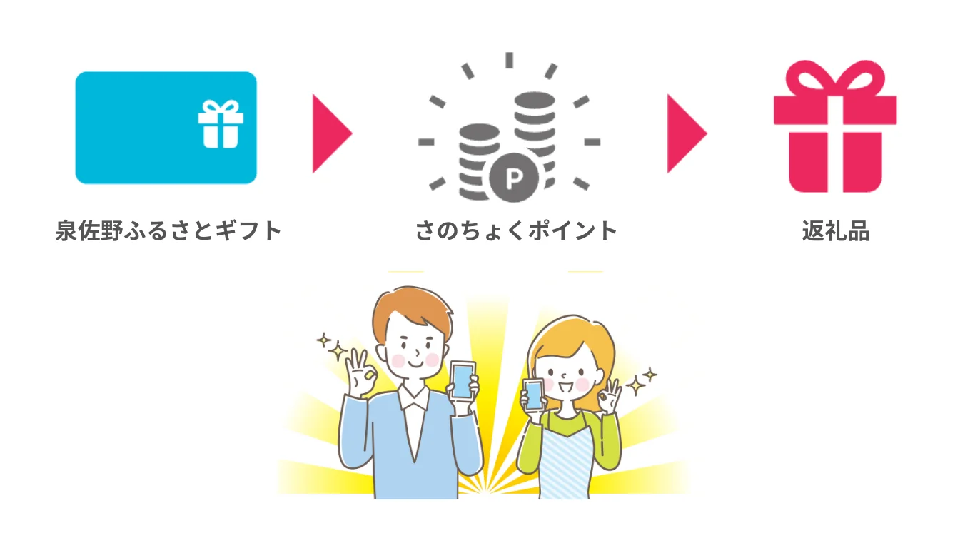 さのちょくギフトとは