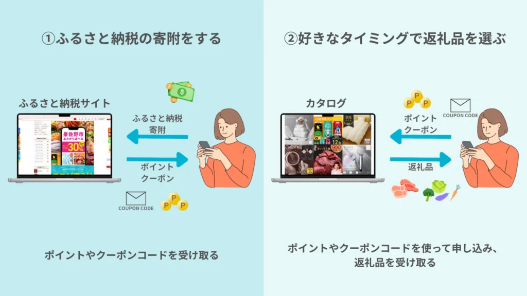 ふるさと納税のカタログ（カタログギフト）とは
