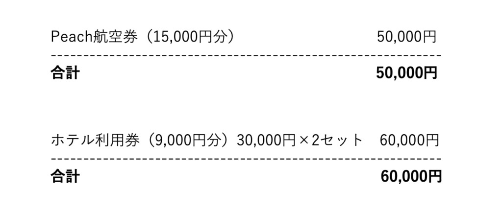 約6万円の寄附でもらえる返礼品組み合わせ例-4