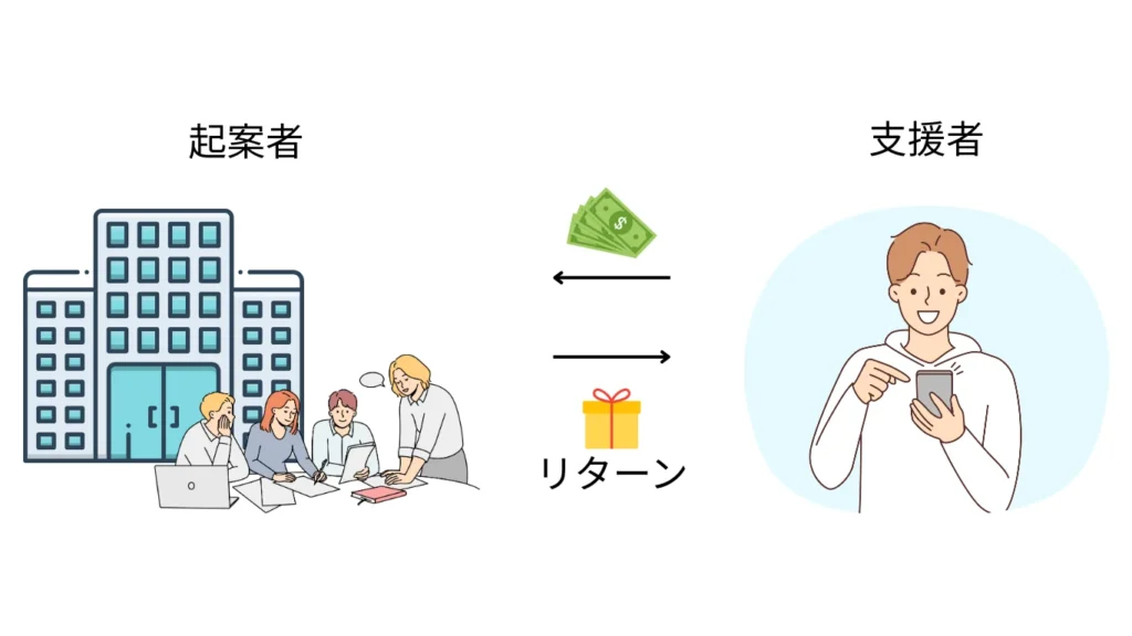 クラウドファンディングの仕組み